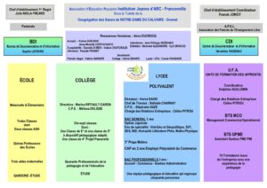 ORGANIGRAMME 2021 pdf 300x212 - ORGANIGRAMME 2021