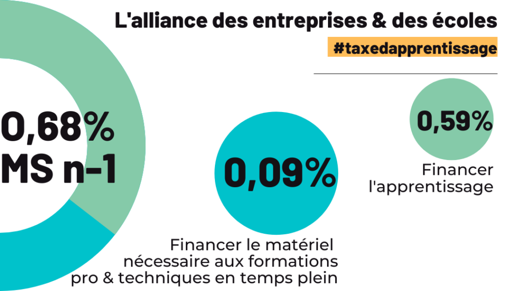 Schema TA   paysage 1024x569 - La taxe d'apprentissage