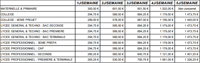 Coût de la scolarité tableau demi pension - Coût de la scolarité