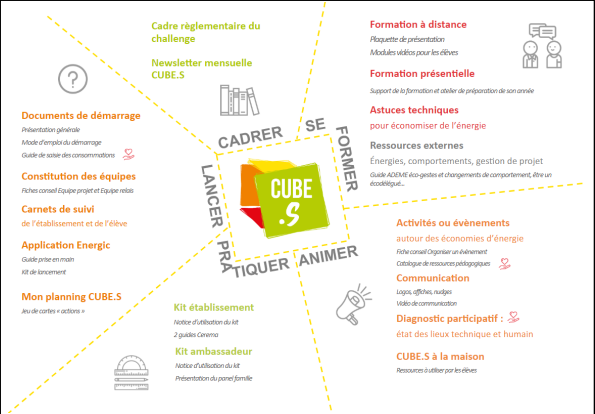 Capture decran 2023 03 14 111613 - Concours Cube's