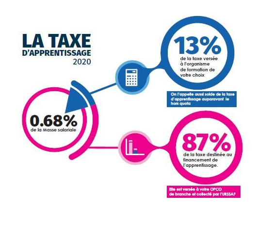 tx - Taxe d'Apprentissage