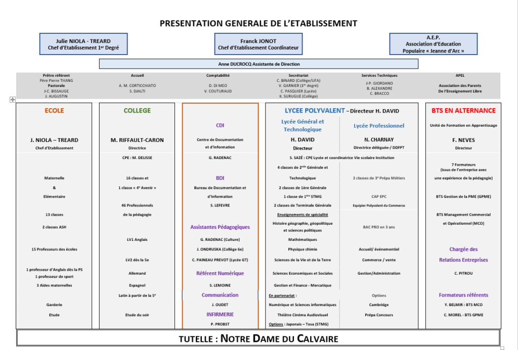 Capture decran 2023 12 06 144603 1024x693 - Organigramme 2