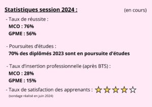 Statistiques session 2024 1 300x212 - Statistiques session 2024 (1)