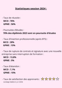 Statistiques session 2024 finale 1 212x300 - Statistiques session 2024 (finale) (1)