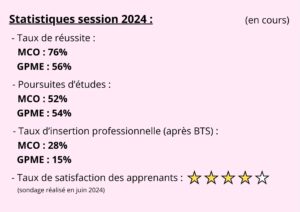 Taux dinsertion professionnelle  300x212 - Statistiques session 2024