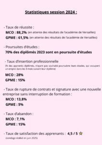 Statistiques session 2024 finale 4 212x300 - Statistiques session 2025 (finale) (4)