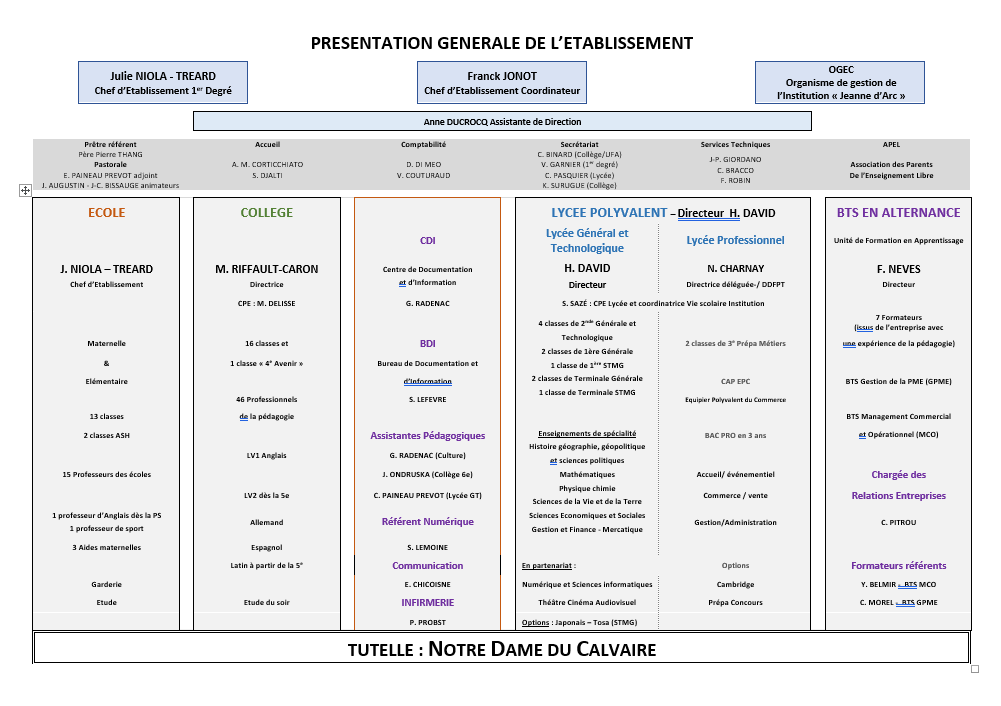 Capture decran 2025 09 30 120051 - Organigramme 2