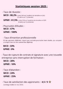 Statistiques session 2025 finale 1 212x300 - Statistiques session 2025 (finale) (1)