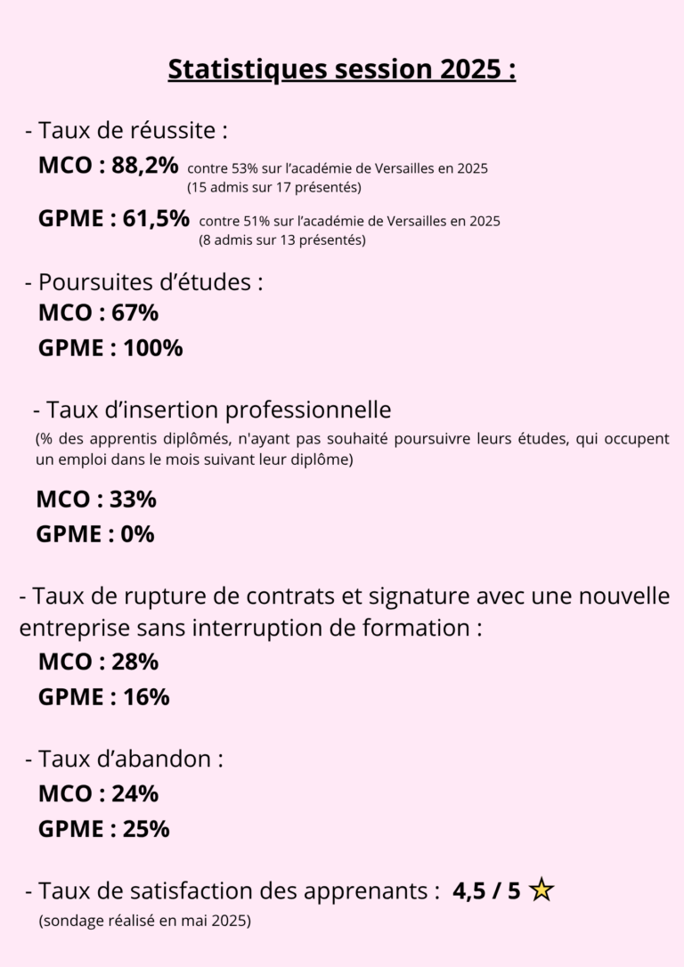 Statistiques session 2025 finale 1 768x1086 - UFA
