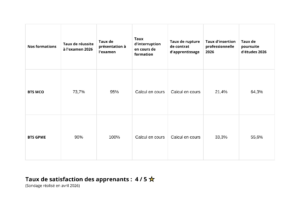 Statistiques BTS 2026 1 300x212 - Statistiques BTS 2026 (1)